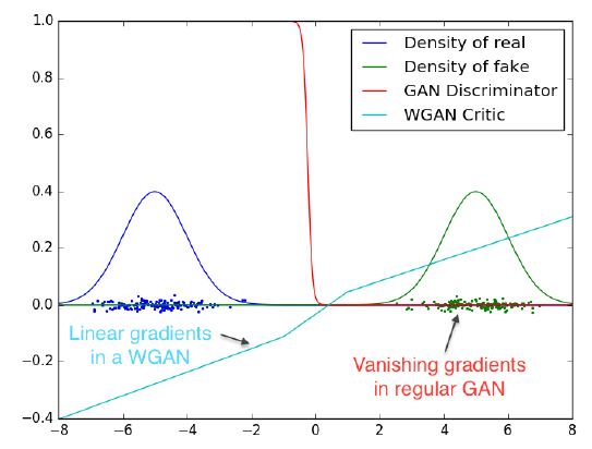 gradient_graph